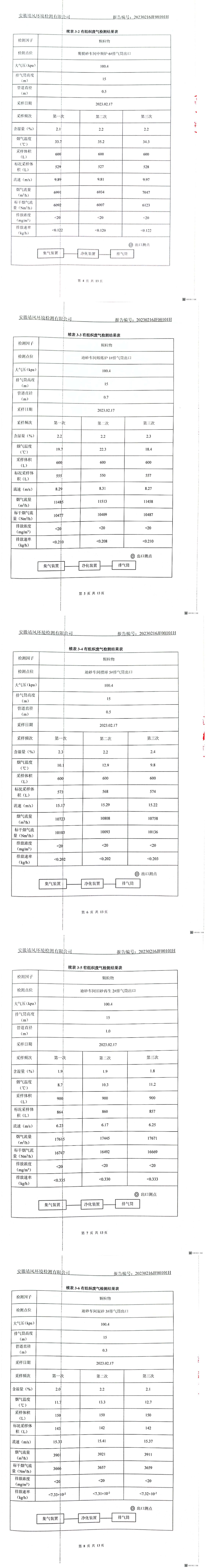 2023.3.2廢氣廢水噪聲檢測報(bào)告(1)_01.jpg